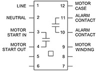 Automeg Automatic Insulation Testers - 4