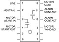 Automeg Automatic Insulation Testers - 4